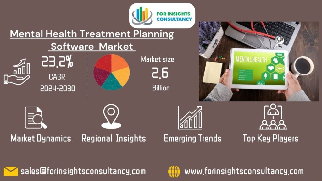 Mental Health Treatment Planning Software | Market For Insights Consultancy
