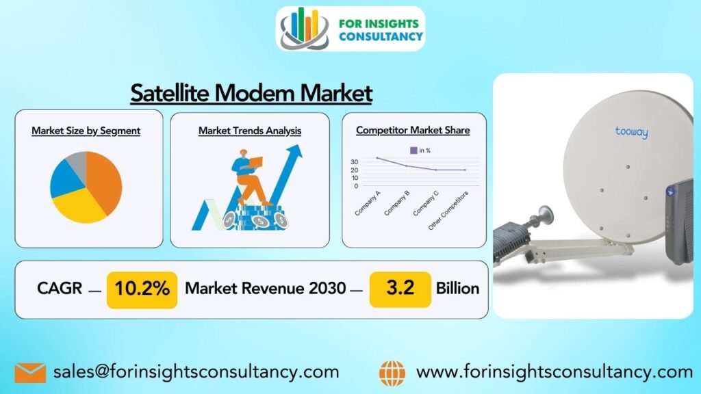שוק מודמי לווין | לייעוץ לתובנות