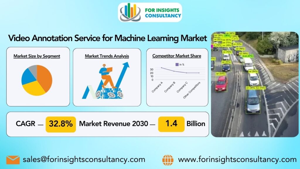 Video Annotation Service for Machine Learning Market | For Insights Consultancy