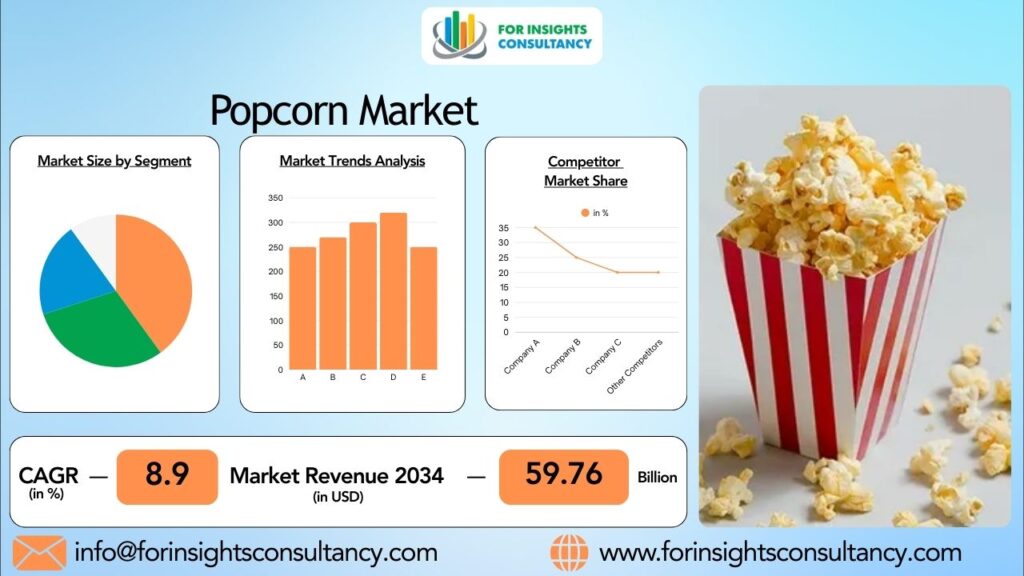Popcorn Market | For Insights Consultancy