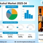 India Alcohol Market Research Report By Beverage Type (Beer, Spirits, Ready-to-Drink (RTD) Beverages, Wine), by Product Origin (Country Liquor (or Indian Made Indian Liquor – IMIL), Indian Made Foreign Liquor (IMFL), Imported Alcohol), by Distribution Channel (On-Trade, Off-Trade), by Region- Global Forecast to 2034