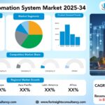 Building automation system Market Size, Trends Analysis Research Report by Component (Hardware, Software, Services, Facility Management Systems, Security and Access Control Systems, Fire Protection Systems, Building Energy Management Systems (BEMS)), by System Type (HVAC Control Systems, Lighting Control Systems, Fire and Life-Safety Systems, Facility Management Systems, Building Energy Management Software, Safety and Security Systems)), by Communication Technology, and By End-User Industry, and By Region Global Market Analysis And Forecast, 2025-2034