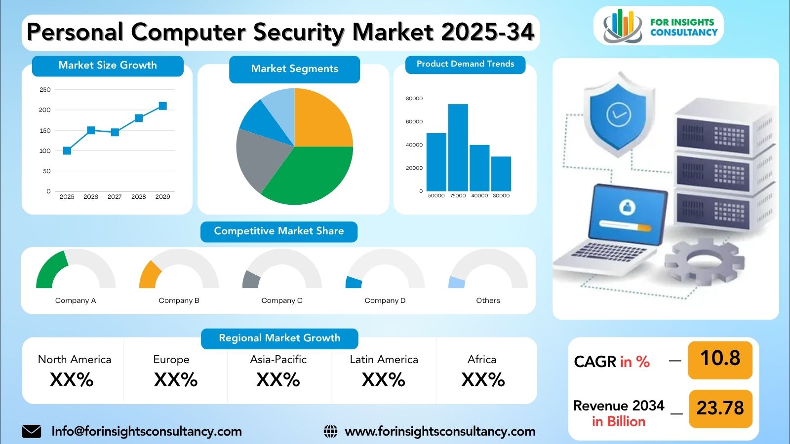 Personal Computer Security Market Research Report 2025-34 | For Insights Consultancy