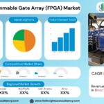 Field-Programmable Gate Array (FPGA) Market Size, Trends Analysis Research Report by Technology (SRAM-Based FPGA, Antifuse-Based FPGA, Flash-Based FPGA), by Configuration (Low-End FPGA, Mid-Range FPGA, High-End FPGA), By Application (Data Processing, Consumer Electronics, Automotive, Telecommunication, Industrial, Aerospace & Defense), by End User, and By Region Global Market Analysis And Forecast, 2025-2034